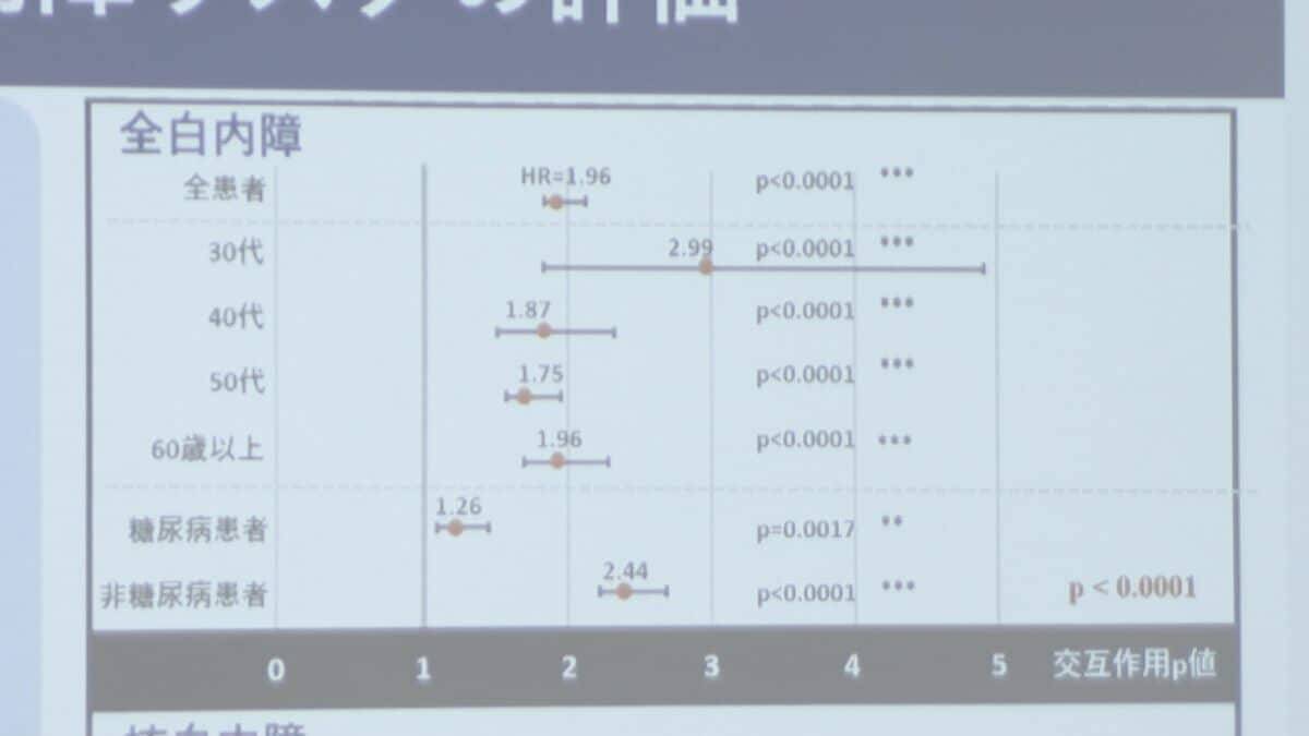 白内障リスク 熱中症になった人は“2倍”に ｢目のレンズ温度上昇→タンパク質変性→修復できず｣ 研究で明らかに 名古屋工業大学･金沢医科大学