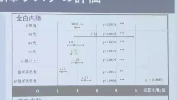 「白内障リスク 熱中症になった人は“2倍”に ｢目のレンズ温度上昇→タンパク質変性→修復できず｣ 研究で明らかに 名古屋工業大学･金沢医科大学」の画像