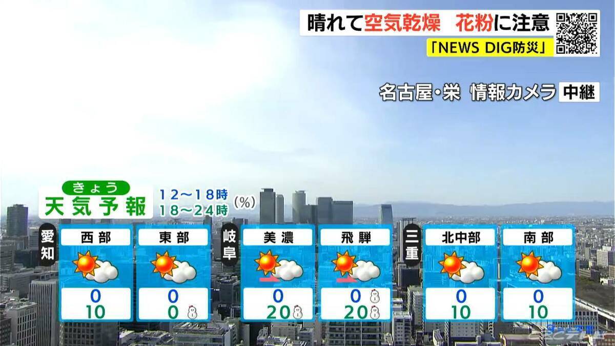 東海地方は花粉“大量飛散” 洗濯物は払ってから取り込みを 予想最高気温は名古屋･岐阜･津で13℃ 愛知･岐阜･三重の天気予報（3/9 昼）