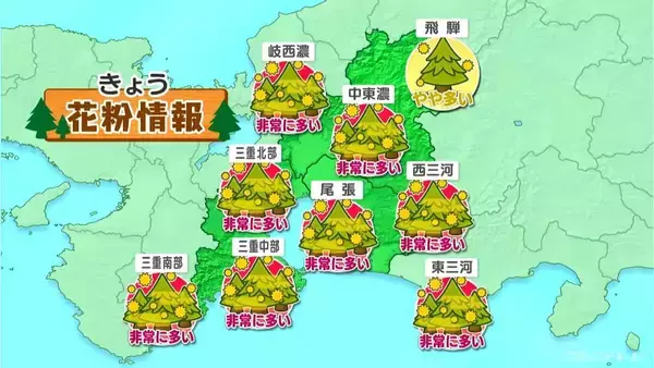 「東海地方は花粉“大量飛散” 洗濯物は払ってから取り込みを 予想最高気温は名古屋･岐阜･津で13℃ 愛知･岐阜･三重の天気予報（3/9 昼）」の画像