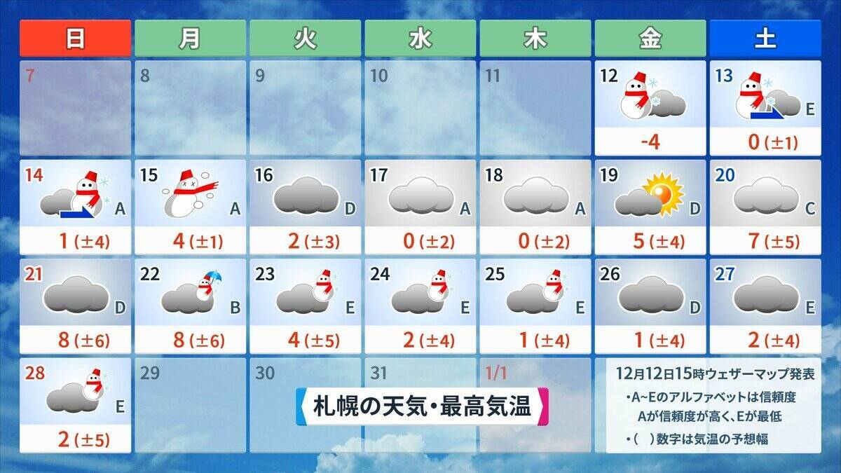 来週は日本列島が真っ赤に…｢10年に一度レベルの高温｣ でも今週末の最高気温は東京8℃ 名古屋9℃予想で“真冬並み” 寒暖差に注意を