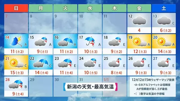 「来週は日本列島が真っ赤に…｢10年に一度レベルの高温｣ でも今週末の最高気温は東京8℃ 名古屋9℃予想で“真冬並み” 寒暖差に注意を」の画像