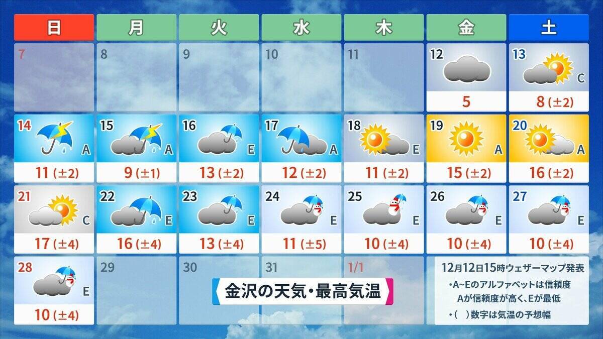 来週は日本列島が真っ赤に…｢10年に一度レベルの高温｣ でも今週末の最高気温は東京8℃ 名古屋9℃予想で“真冬並み” 寒暖差に注意を
