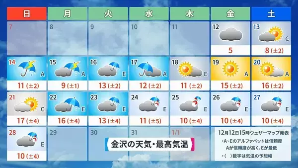 「来週は日本列島が真っ赤に…｢10年に一度レベルの高温｣ でも今週末の最高気温は東京8℃ 名古屋9℃予想で“真冬並み” 寒暖差に注意を」の画像