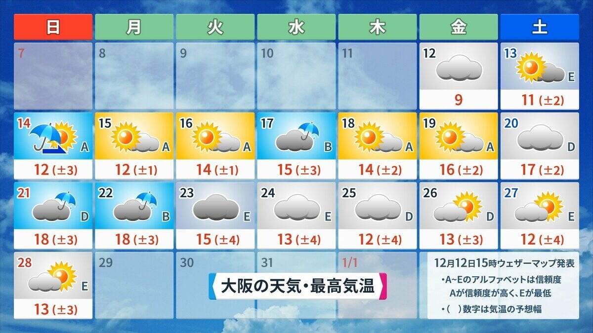 来週は日本列島が真っ赤に…｢10年に一度レベルの高温｣ でも今週末の最高気温は東京8℃ 名古屋9℃予想で“真冬並み” 寒暖差に注意を