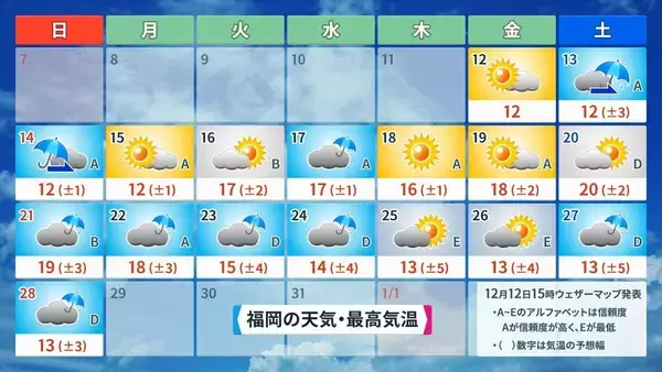 「来週は日本列島が真っ赤に…｢10年に一度レベルの高温｣ でも今週末の最高気温は東京8℃ 名古屋9℃予想で“真冬並み” 寒暖差に注意を」の画像