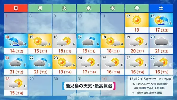 「来週は日本列島が真っ赤に…｢10年に一度レベルの高温｣ でも今週末の最高気温は東京8℃ 名古屋9℃予想で“真冬並み” 寒暖差に注意を」の画像