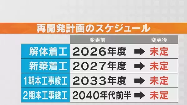 名駅再開発“未定”に地元商店街も衝撃 ｢名鉄からは約1か月前に具体的な説明を受けたばかり｣ 緊急会見で｢再検証と見直し｣発表 バスセンターやナナちゃんの今後も“未定”に