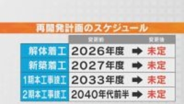 ｢白紙ではなく再検証と見直し｣名鉄の名駅再開発スケジュール“未定”に 地元商店街の理事長は｢約1か月前に具体的な説明を受けたばかりだった｣