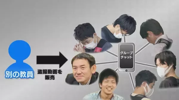 「｢優しくてワイワイ話している印象｣ “盗撮画像共有” グループ外の32歳中学校教員を逮捕･起訴 メンバーに盗撮動画売った疑い 勤務態度は問題なく…特別支援学級や保健体育を担当」の画像