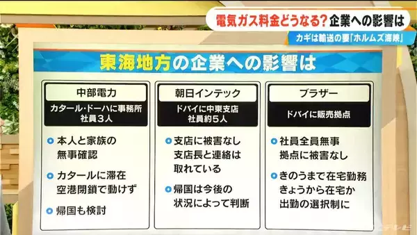 「緊迫するイラン情勢 東海地方の企業への影響は？ 電気・ガス料金はどうなる？ホルムズ海峡完全閉鎖でガソリン1リットル300円超の試算も【大石邦彦解説】」の画像