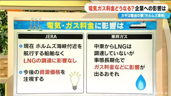 「緊迫するイラン情勢 東海地方の企業への影響は？ 電気・ガス料金はどうなる？ホルムズ海峡完全閉鎖でガソリン1リットル300円超の試算も【大石邦彦解説】」の画像