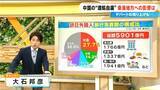 「中国からの渡航自粛で影響は？“消費額”トップは中国だったが…デパートの売り上げは「12月に入ってマイナスが目立ってきた」【大石邦彦が解説】」の画像1
