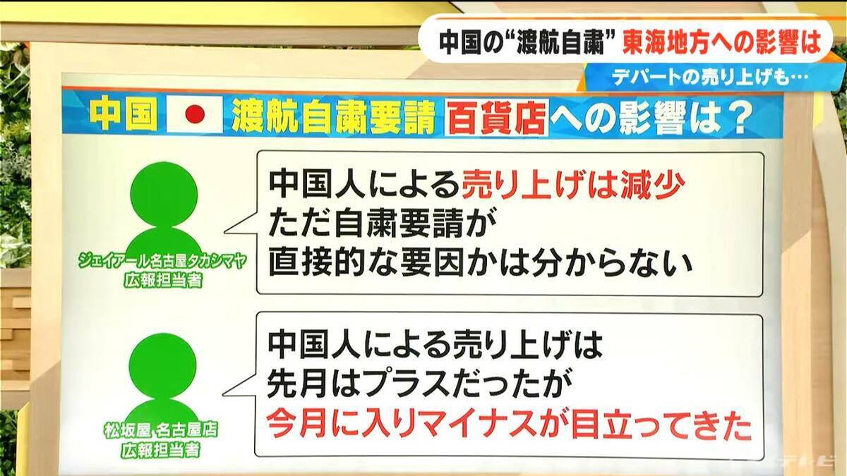 中国からの渡航自粛で影響は？“消費額”トップは中国だったが…デパートの売り上げは「12月に入ってマイナスが目立ってきた」【大石邦彦が解説】