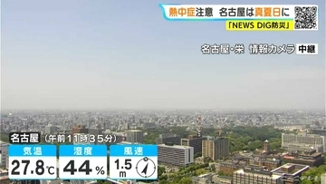 東海地方は熱中症に注意 予想最高気温は名古屋･岐阜で30℃ こまめな水分や塩分補給を 愛知･岐阜･三重の天気予報（5/19 昼）