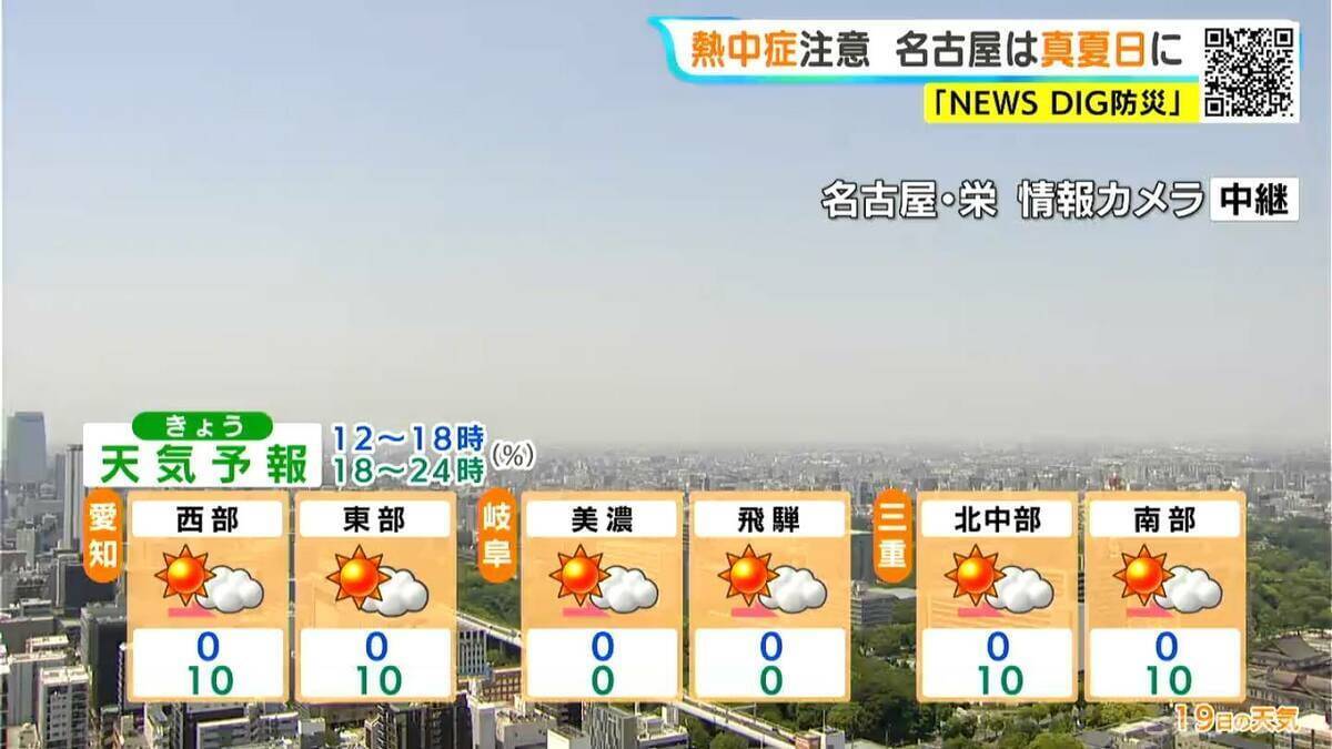 東海地方は熱中症に注意 予想最高気温は名古屋･岐阜で30℃ こまめな水分や塩分補給を 愛知･岐阜･三重の天気予報（5/19 昼）