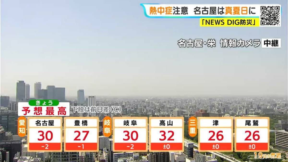 東海地方は熱中症に注意 予想最高気温は名古屋･岐阜で30℃ こまめな水分や塩分補給を 愛知･岐阜･三重の天気予報（5/19 昼）