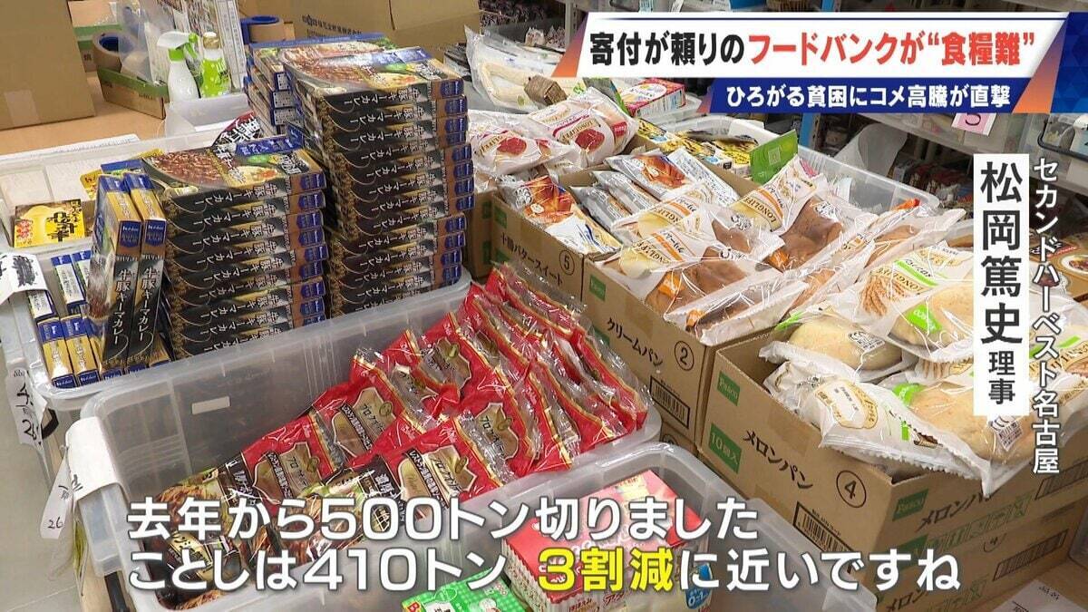 ｢3日前から米が一粒もなくなって…｣ 寄付が頼りのフードバング 物資は年々減り3割減… 広がる貧困を米高騰が直撃