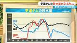 「【深刻】宇連ダムの貯水量 去年も今年も｢9月｣に激減…愛知･豊川用水で節水強化 この先どうなる？」の画像2
