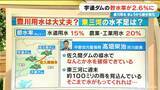「【深刻】宇連ダムの貯水量 去年も今年も｢9月｣に激減…愛知･豊川用水で節水強化 この先どうなる？」の画像3