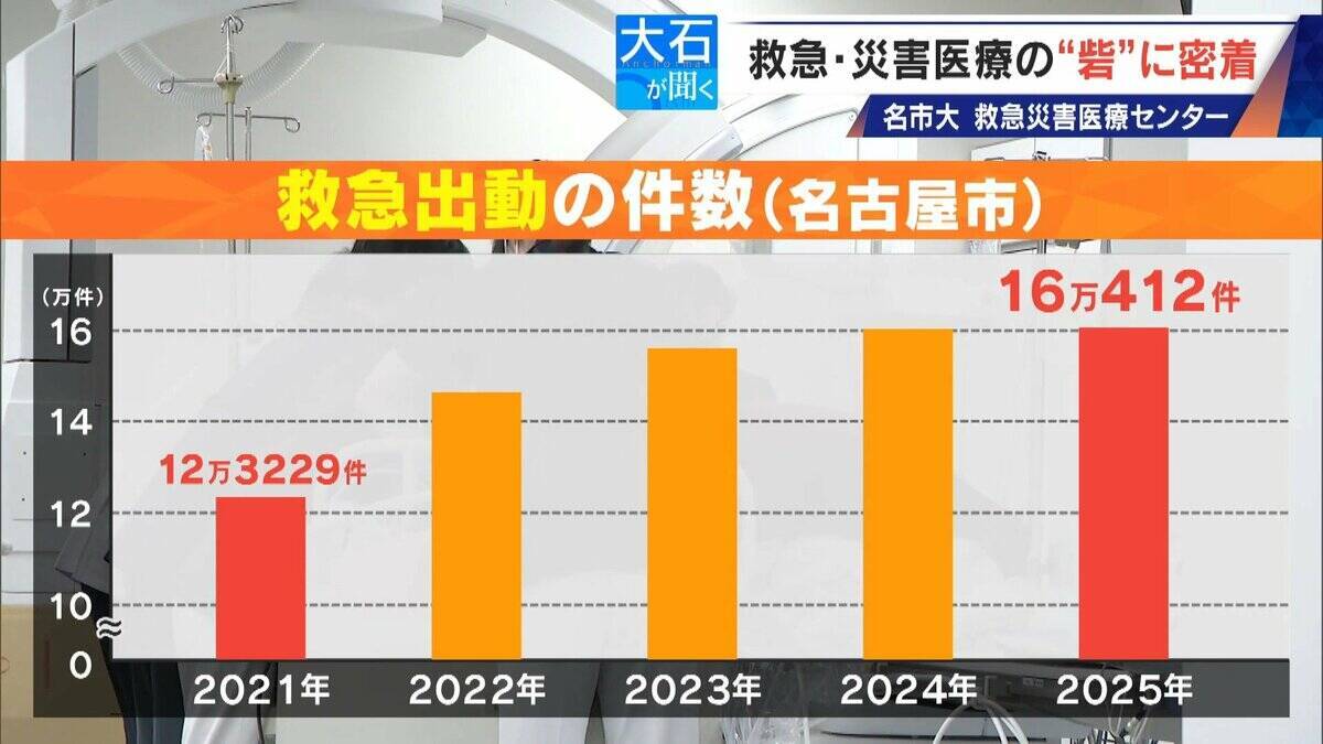 南海トラフ巨大地震にも耐えられる ｢ここは救急･災害医療の“とりで”｣ 名市大の救急災害医療センターに密着