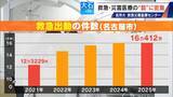 「南海トラフ巨大地震にも耐えられる ｢ここは救急･災害医療の“とりで”｣ 名市大の救急災害医療センターに密着」の画像9