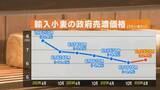 「約40年ぶりの歴史的な円安水準… 小麦価格はさらに上昇？パン店は中東情勢とのダブルパンチ ｢価格に負けないパンを作っていく｣」の画像2