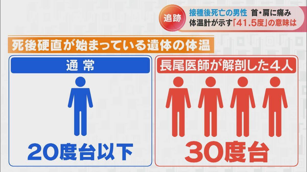 体温計に残された41.5度の表示 ワクチン接種後に39歳息子が死亡 ｢検視時の体温が非常に高かった、普通じゃ考えられない｣ 【“ワクチン後遺症”を考える シリーズ5】