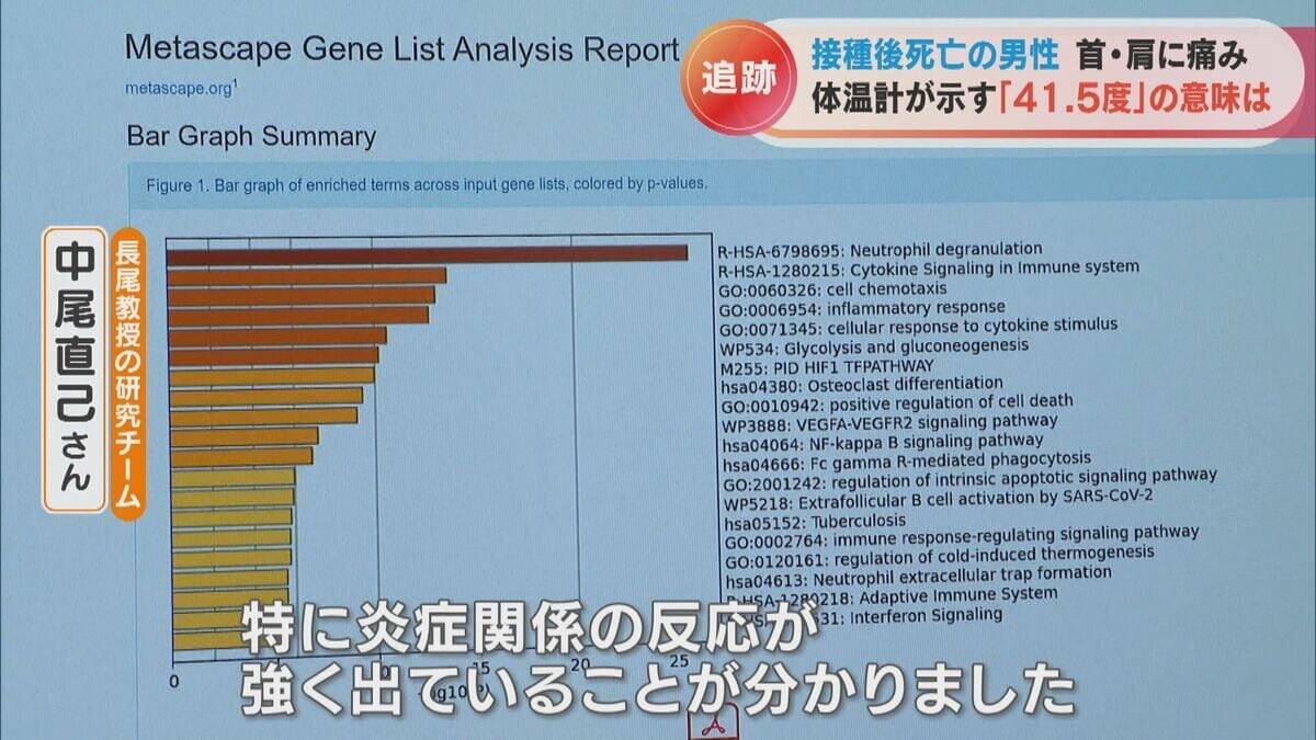 体温計に残された41.5度の表示 ワクチン接種後に39歳息子が死亡 ｢検視時の体温が非常に高かった、普通じゃ考えられない｣ 【“ワクチン後遺症”を考える シリーズ5】