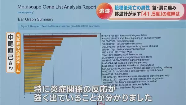 「体温計に残された41.5度の表示 ワクチン接種後に39歳息子が死亡 ｢検視時の体温が非常に高かった、普通じゃ考えられない｣ 【“ワクチン後遺症”を考える シリーズ5】」の画像