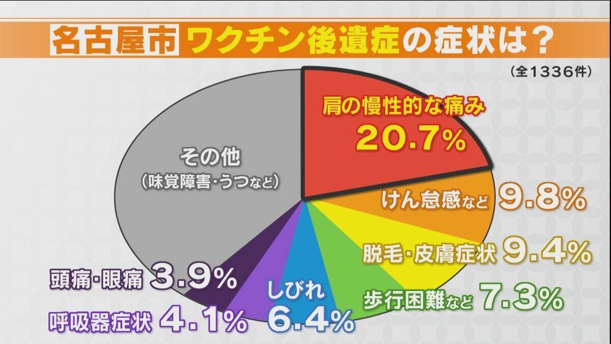 体温計に残された41.5度の表示 ワクチン接種後に39歳息子が死亡 ｢検視時の体温が非常に高かった、普通じゃ考えられない｣ 【“ワクチン後遺症”を考える シリーズ5】