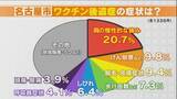 「体温計に残された41.5度の表示 ワクチン接種後に39歳息子が死亡 ｢検視時の体温が非常に高かった、普通じゃ考えられない｣ 【“ワクチン後遺症”を考える シリーズ5】」の画像23