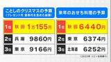 「初詣“お賽銭の予算”全国ランキング あなたの街はいくら？前回1位は｢愛知｣ 今回はどの都道府県が1位に？物価高でも予算は大幅増 ｢ウマくいく年に…｣」の画像3