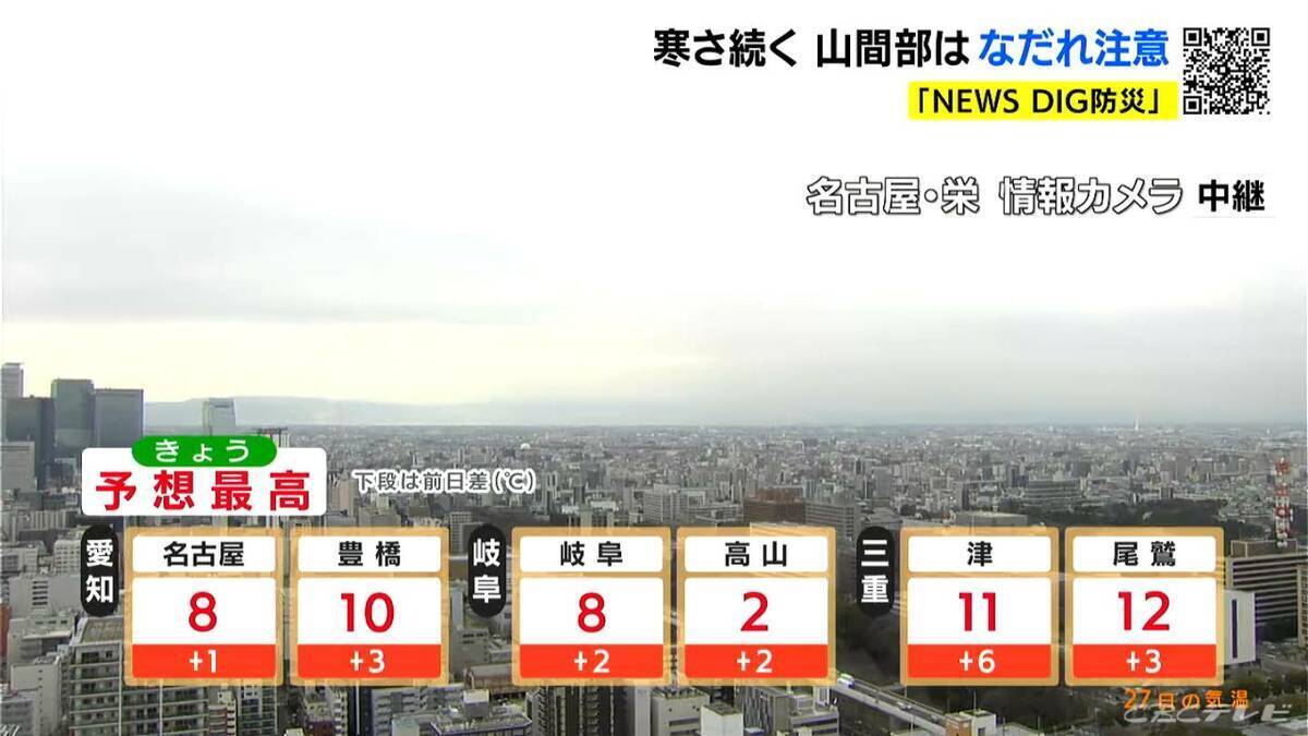 予想最高気温は名古屋･岐阜で8℃ 岐阜の山地では雪も 山間部は雪崩に注意 愛知･岐阜･三重の天気予報（1/27 昼）