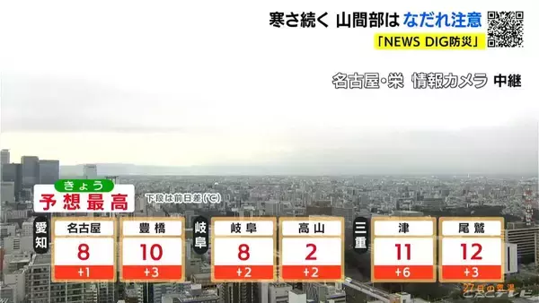 「予想最高気温は名古屋･岐阜で8℃ 岐阜の山地では雪も 山間部は雪崩に注意 愛知･岐阜･三重の天気予報（1/27 昼）」の画像