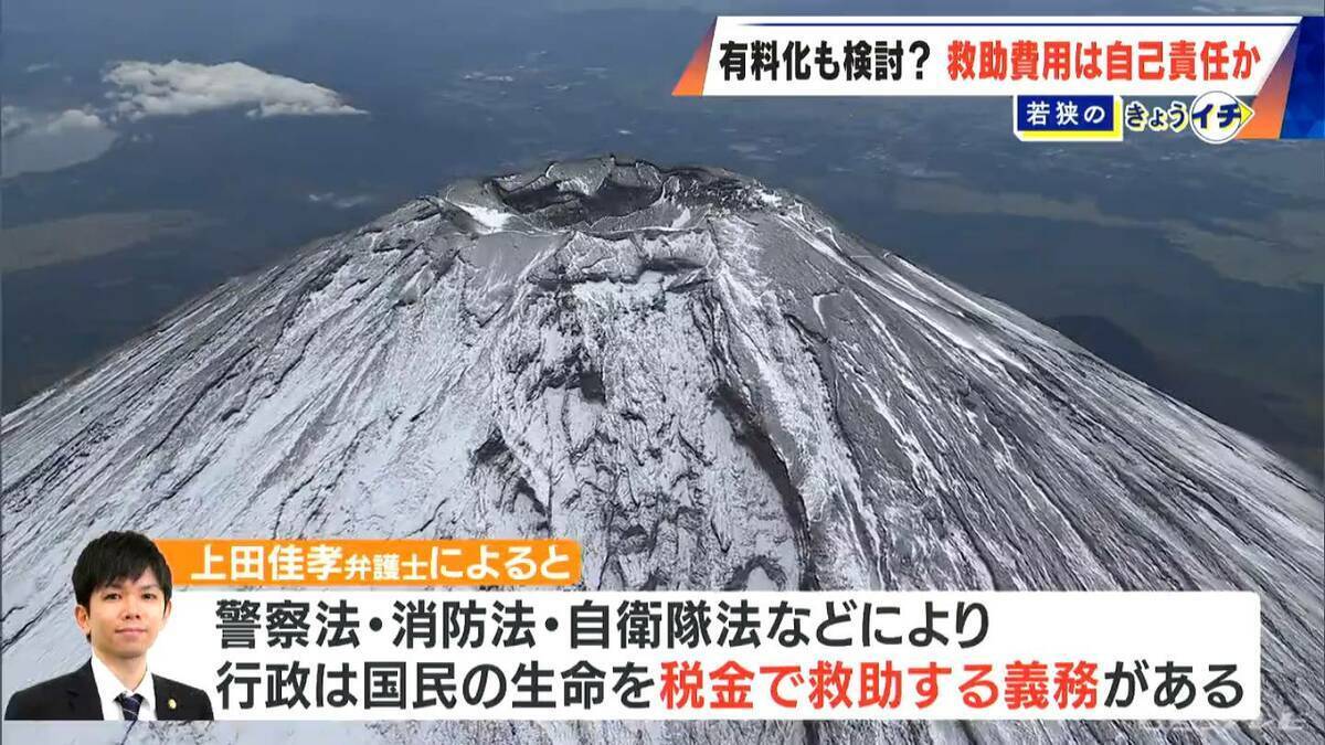 ｢ヘリコプター5分8000円｣ 救助有料化の実例も 山岳遭難の救助費用“自己負担”にすべき？閉山期間中の“冬の富士山”でも相次ぐ遭難