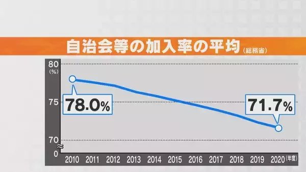 「自治会の高齢化などで途絶えた“盆踊り” 8年ぶりに復活 祭りを通じて近所付き合いの希薄化解消へ 三重･津市」の画像