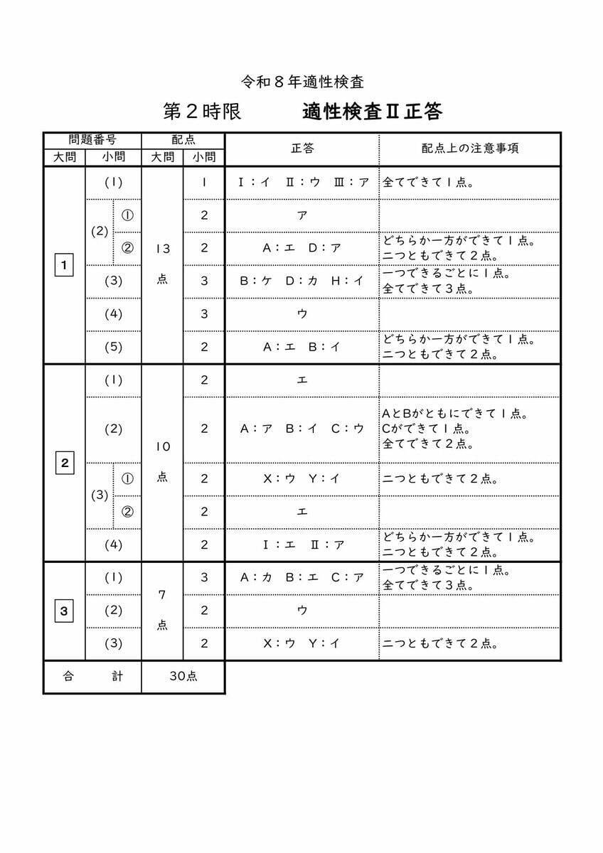愛知県立中高一貫校入試2026「適性検査Ⅱ」試験問題と解答全て見せます 1月17日(土)に面接 合格発表は1月23日(金)