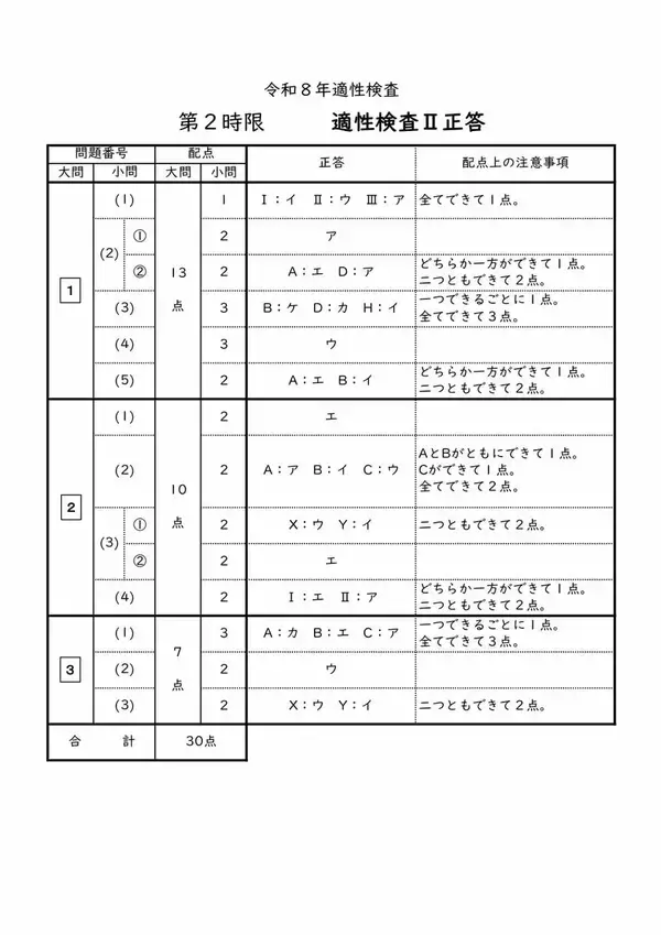 「愛知県立中高一貫校入試2026「適性検査Ⅱ」試験問題と解答全て見せます 1月17日(土)に面接 合格発表は1月23日(金)」の画像