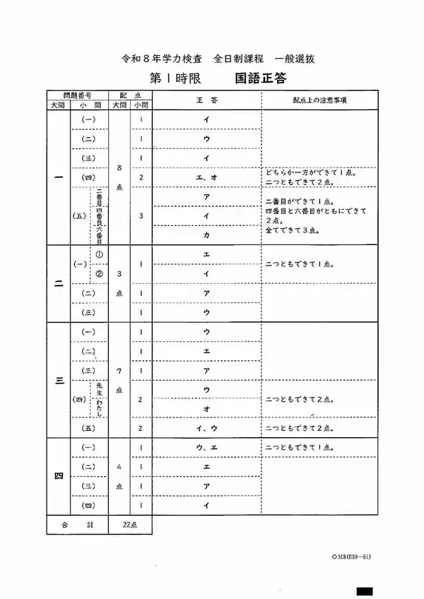 「愛知県公立高校入試2026「国語」の試験問題・解答「彼は将来をショクボウされている→正しい漢字は？」など全問掲載」の画像