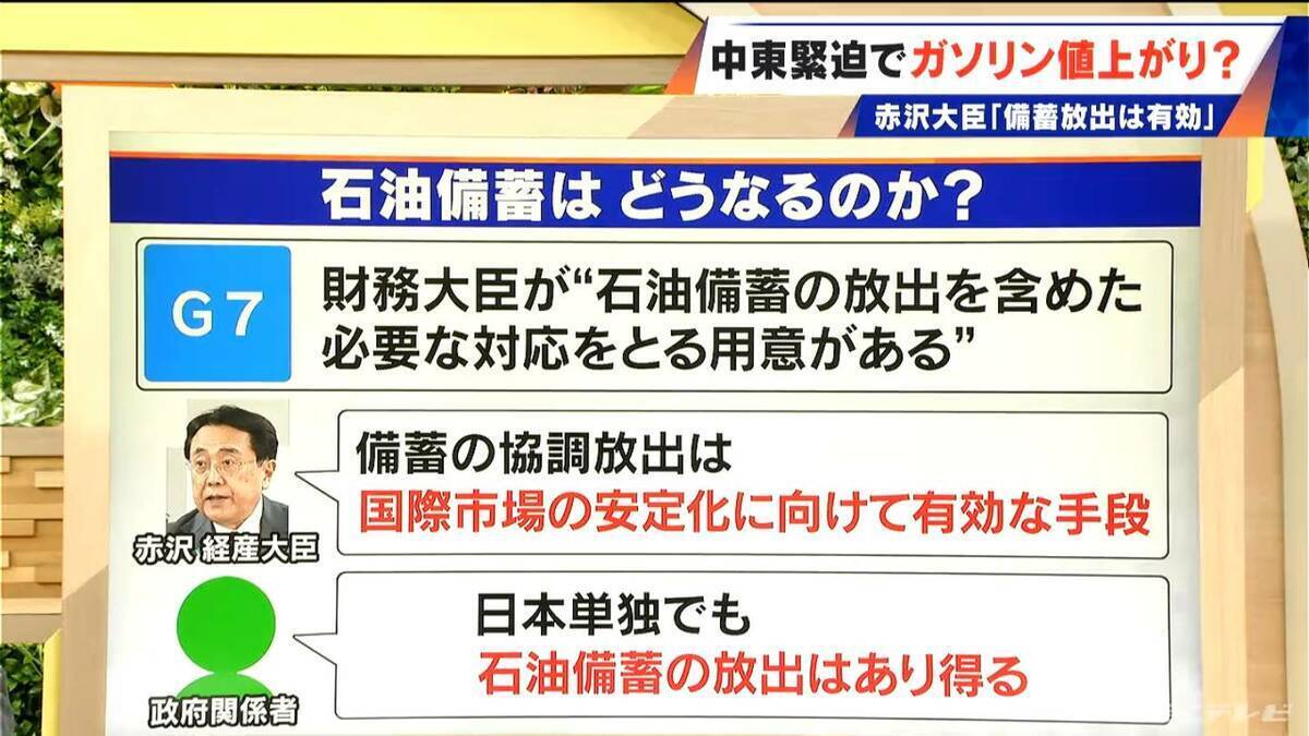 トランプ大統領“戦争ほぼ終結”発言で原油先物が激しい値動き 中東情勢緊迫でガソリン価格どうなる？石油の備蓄放出は【大石邦彦解説】