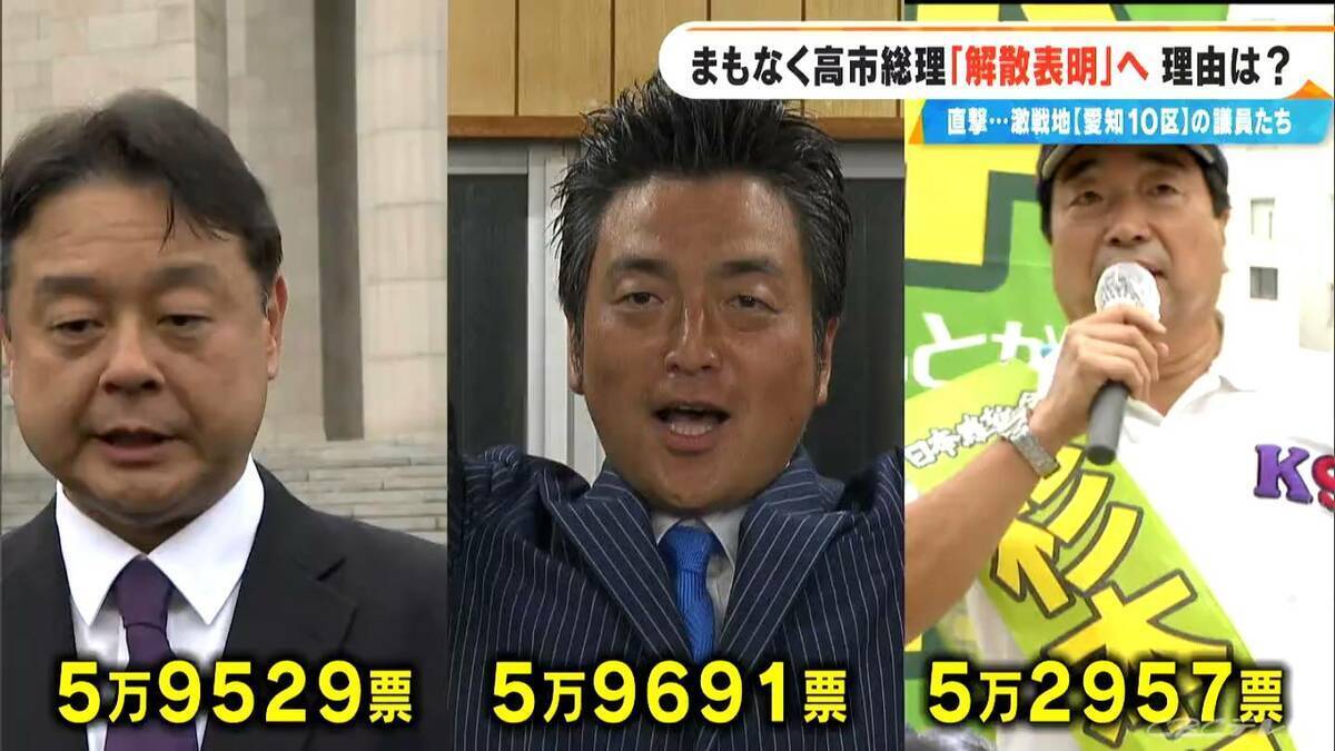 高市総理｢解散表明｣へ…東海地方の動きは？激戦区｢愛知10区｣の議員たちに直撃 前回の衆院選では立候補の3人が全員当選