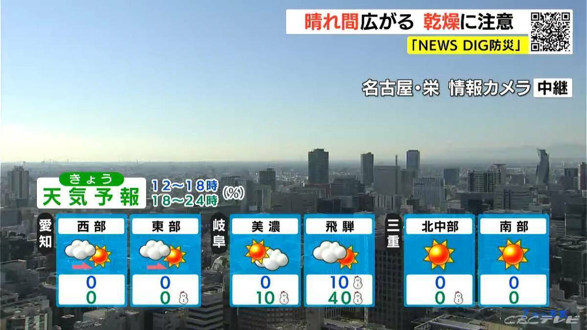 東海地方 3連休最終日は冷え込み強まる きょう午後は晴れ間広がる 空気が乾燥しやすいため火の取り扱いに注意を（愛知･名古屋･岐阜･三重の天気予報）