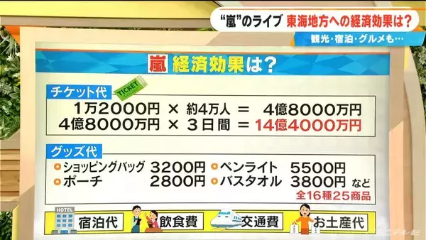 “嵐”のラストライブ 名古屋のホテル広報｢40～50代の女性層が目立つ。ルームサービスも｣ 東海地方への経済効果は？