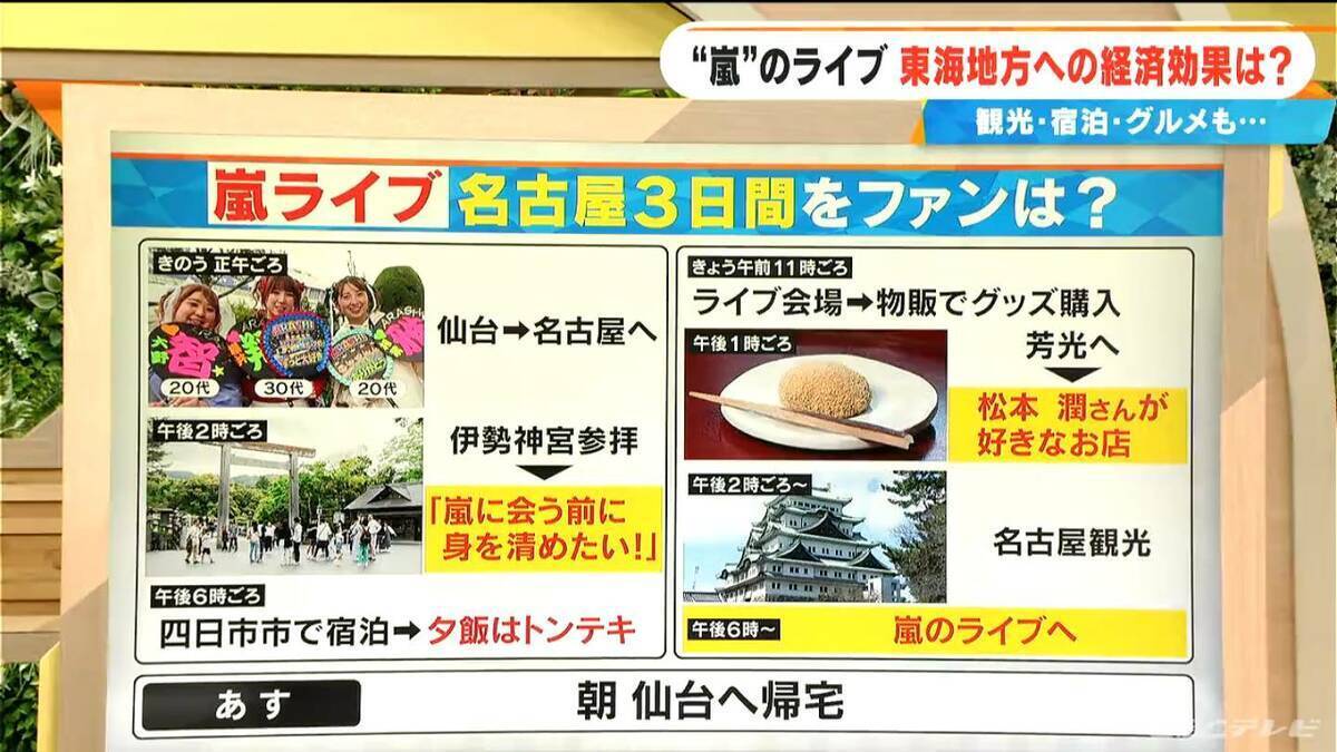 “嵐”のラストライブ 名古屋のホテル広報｢40～50代の女性層が目立つ。ルームサービスも｣ 東海地方への経済効果は？