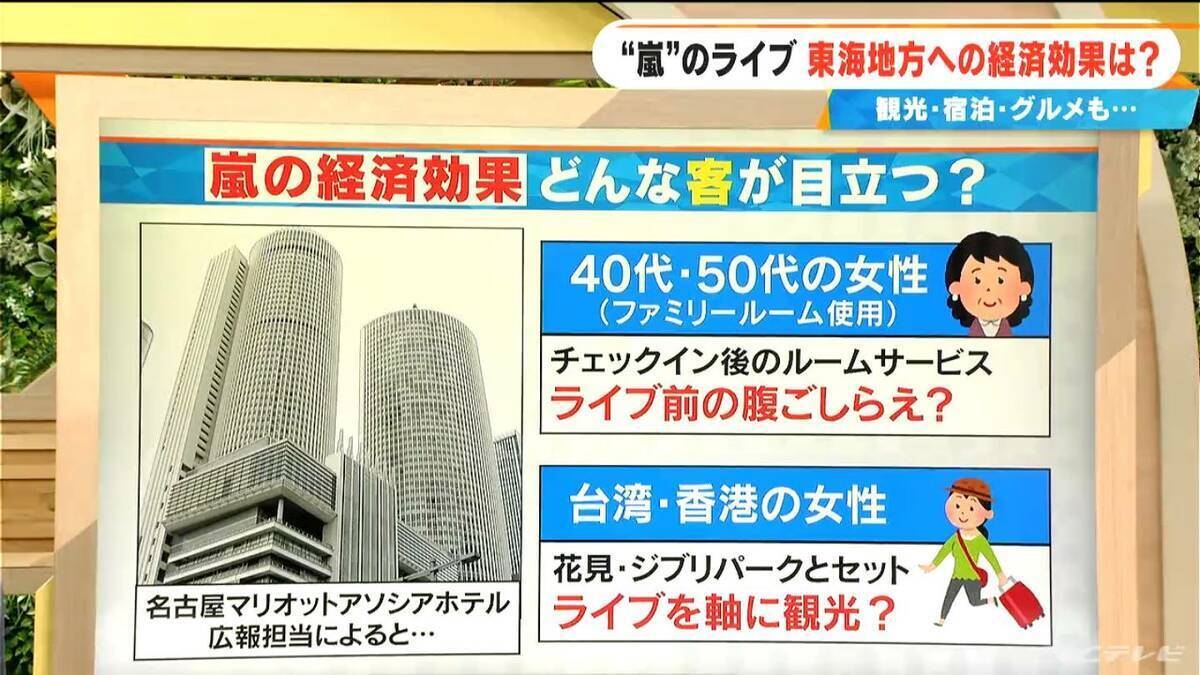 “嵐”のラストライブ 名古屋のホテル広報｢40～50代の女性層が目立つ。ルームサービスも｣ 東海地方への経済効果は？