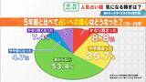 「謎に包まれた占い師の世界…いくら稼ぐ? ｢ホテル暮らし｣｢家族には占いを信じてもらえない｣ 意外なプライベートも」の画像1