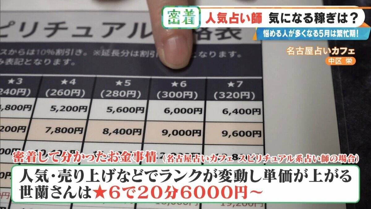 謎に包まれた占い師の世界…いくら稼ぐ? ｢ホテル暮らし｣｢家族には占いを信じてもらえない｣ 意外なプライベートも