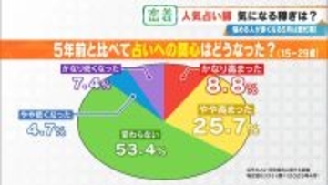 謎に包まれた占い師の世界…いくら稼ぐ? ｢ホテル暮らし｣｢家族には占いを信じてもらえない｣ 意外なプライベートも