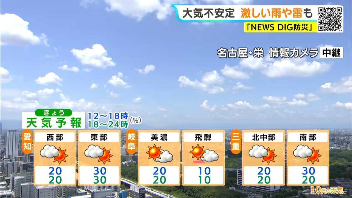 台風15号今後の進路は？ 予想最高気温は名古屋･岐阜で36℃ 急な激しい雨や雷に注意 愛知･岐阜･三重の天気予報（8/10 昼）